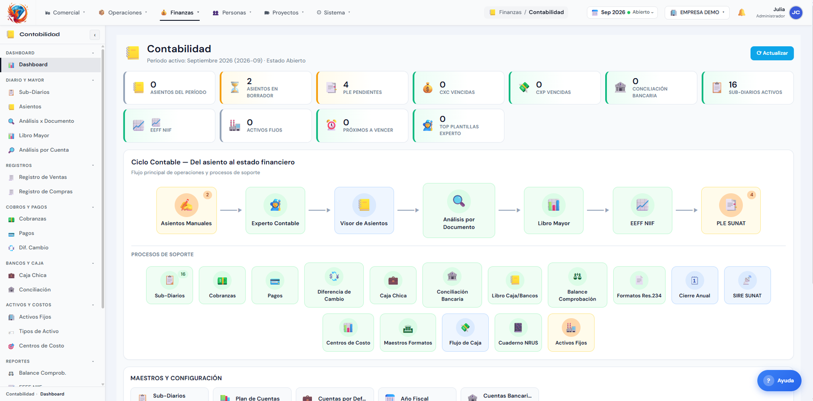 Módulo de Contabilidad de Fenrir Core AI: panel con los indicadores del período, el ciclo contable del asiento al estado financiero y los procesos de soporte.